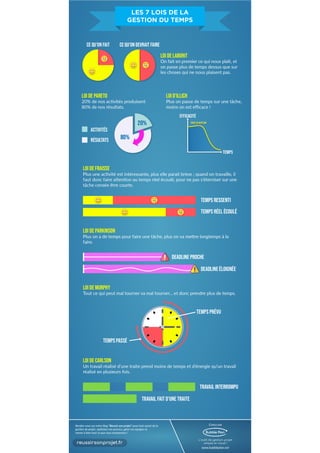 Infographie Gestion du temps by Bubble Plan
