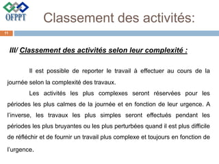 Classement des activités:
III/ Classement des activités selon leur complexité :
Il est possible de reporter le travail à effectuer au cours de la
journée selon la complexité des travaux.
Les activités les plus complexes seront réservées pour les
périodes les plus calmes de la journée et en fonction de leur urgence. A
l’inverse, les travaux les plus simples seront effectués pendant les
périodes les plus bruyantes ou les plus perturbées quand il est plus difficile
de réfléchir et de fournir un travail plus complexe et toujours en fonction de
l’urgence.
11
 
