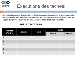 Exécutions des taches:
Après le classement des activités et l’établissement des priorités, il sera nécessaire
de déterminer les moments d’exécution de ces activités c’est-à-dire établir un
emploi du temps. Pour cela, on peut utiliser la grille d’activités suivante :
GRILLE D’ACTIVITES DU…………………
Numéro
d’ordre
Activité Heure
Durée
Prévue Effective
1
2
3
4
5
15
 