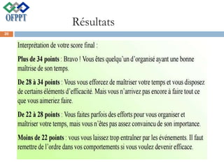Résultats
20
 