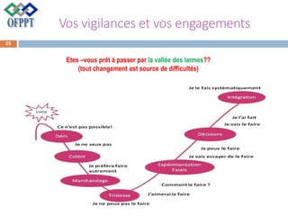 Vos vigilances et vos engagements
Etes –vous prêt à passer par la vallée des larmes??
(tout changement est source de difficultés)
25
 