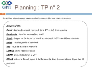Planning : TP n° 2
Des activités saisonnières sont prévues pendant les vacances d’été pour enfants du personnel
Activités d’été :
Canoë : Les lundis, mardi, mercredi de la 1ère et la 3 ème semaine
Randonnée : tous les mercredis et jeudi
Tennis : Stages sur 04 Jours, du mardi au vendredi, la 2èmes et 04ème semaines
Roller : Tous les jeudis et vendredi
VTT : Tous les mardis et mercredi
LAMINE anime l’activité Tennis
SALMA anime le Roller et le VTT
ISMAIL anime le Canoë quant à la Randonnée tous les animateurs disponible (à
préciser)
54
 