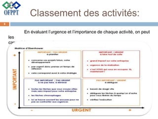 Classement des activités:
En évaluant l’urgence et l’importance de chaque activité, on peut
les
caractériser comme suit :
8
 