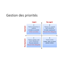 Gestion des priorités
 