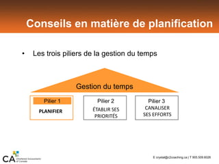Gestion du temps
Pilier 1 Pilier 2 Pilier 3
• Les trois piliers de la gestion du temps
PLANIFIER ÉTABLIR SES 
PRIORITÉS
CANALISER 
SES EFFORTS
E crystal@c2coaching.ca | T 905.509.6026
Conseils en matière de planification
 