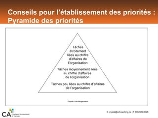 Conseils pour l’établissement des priorités :
Pyramide des priorités
Tâches peu liées au chiffre d’affaires
de l’organisation
Tâches moyennement liées
au chiffre d’affaires
de l’organisation
Tâches
étroitement
liées au chiffre
d’affaires de
l’organisation
D’après Julie Morgenstern
E crystal@c2coaching.ca | T 905.509.6026
 