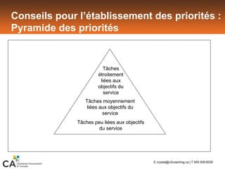Conseils pour l’établissement des priorités :
Pyramide des priorités
Tâches peu liées aux objectifs
du service
Tâches moyennement
liées aux objectifs du
service
Tâches
étroitement
liées aux
objectifs du
service
E crystal@c2coaching.ca | T 905.509.6026
 