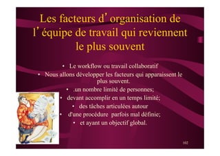 102
Les facteurs d’organisation de
l’équipe de travail qui reviennent
le plus souvent
•  Le workflow ou travail collaboratif
•  Nous allons développer les facteurs qui apparaissent le
plus souvent.
•  .un nombre limité de personnes;
•  devant accomplir en un temps limité;
•  des tâches articulées autour
•  d'une procédure parfois mal définie;
•  et ayant un objectif global.
 