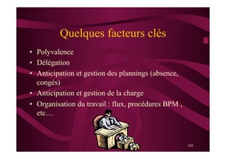 103
Quelques facteurs clés
•  Polyvalence
•  Délégation
•  Anticipation et gestion des plannings (absence,
congés)
•  Anticipation et gestion de la charge
•  Organisation du travail : flux, procédures BPM ,
etc…
 