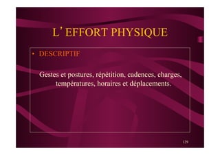 129
L’EFFORT PHYSIQUE
•  DESCRIPTIF
Gestes et postures, répétition, cadences, charges,
températures, horaires et déplacements.
 