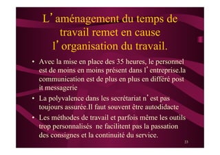23
L’aménagement du temps de
travail remet en cause
l’organisation du travail.
•  Avec la mise en place des 35 heures, le personnel
est de moins en moins présent dans l’entreprise.la
communication est de plus en plus en différé post
it messagerie
•  La polyvalence dans les secrétariat n’est pas
toujours assurée.Il faut souvent être autodidacte
•  Les méthodes de travail et parfois même les outils
trop personnalisés ne facilitent pas la passation
des consignes et la continuité du service.
 