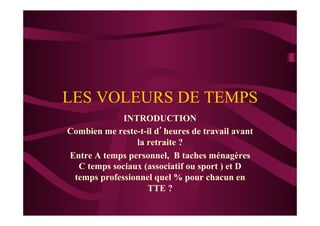 LES VOLEURS DE TEMPS
INTRODUCTION
Combien me reste-t-il d’heures de travail avant
la retraite ?
Entre A temps personnel, B taches ménagères
C temps sociaux (associatif ou sport ) et D
temps professionnel quel % pour chacun en
TTE ?
 