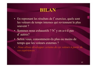 65
BILAN
•  En reprenant les résultats de l’exercice, quels sont
les voleurs de temps internes qui reviennent le plus
souvent ?
•  Sommes nous exhaustifs ? N’y en a-t-il pas
d’autres?
•  Selon vous, consomment-ils plus ou moins de
temps que les voleurs externes ?
•  -Nous allons développer certains de ces voleurs à partir de
vos expériences.
 