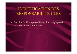 72
IDENTIFICATION DES
RESPONSABILITE-CLES
•  Pas plus de 10 responsabilités, il ne s’agit pas de
recenser toutes vos activités.
 