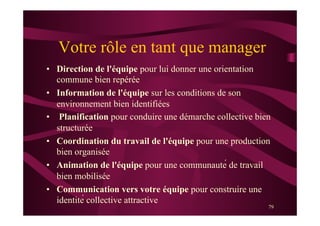 Votre rôle en tant que manager
•  Direction de l'équipe pour lui donner une orientation
commune bien repérée
•  Information de l'équipe sur les conditions de son
environnement bien identifiées
•  Planification pour conduire une démarche collective bien
structurée
•  Coordination du travail de l'équipe pour une production
bien organisée
•  Animation de l'équipe pour une communauté de travail
bien mobilisée
•  Communication vers votre équipe pour construire une
identité collective attractive
79
 