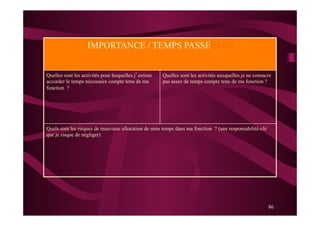 86
IMPORTANCE / TEMPS PASSEPASSE
Quelles sont les activités pour lesquelles j’estime
accorder le temps nécessaire compte tenu de ma
fonction ?
Quelles sont les activités auxquelles je ne consacre
pas assez de temps compte tenu de ma fonction ?
Quels sont les risques de mauvaise allocation de mon temps dans ma fonction ? (une responsabilité-clé
que je risque de négliger)
 