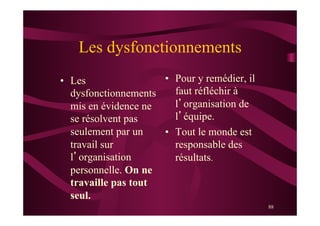 88
Les dysfonctionnements
•  Les
dysfonctionnements
mis en évidence ne
se résolvent pas
seulement par un
travail sur
l’organisation
personnelle. On ne
travaille pas tout
seul.
•  Pour y remédier, il
faut réfléchir à
l’organisation de
l’équipe.
•  Tout le monde est
responsable des
résultats.
 