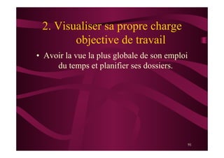 91
2. Visualiser sa propre charge
objective de travail
•  Avoir la vue la plus globale de son emploi
du temps et planifier ses dossiers.
 
