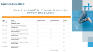 Mise en Situation
Une vraie session à Poly : 2e session de la première
année en génie physique
 
