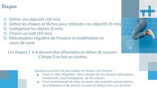 Étapes
1) Définir ses objectifs (10 min)
2) Définir les étapes et tâches pour atteindre ces objectifs (5 min)
3) Catégoriser les tâches (5 min)
4) Choisir un outil (10 min)
5) Réévaluation régulière de l’horaire et modification en
cours de route
Les étapes 1 à 4 doivent être effectuées en début de session.
L’étape 5 se fait en continu.
Quelques points à ne pas oublier en faisant son horaire :
■ Avoir en tête l'équilibre : tenir compte de ses besoins (physiques,
relationnels, psychologiques), de ses valeurs
■ Il est recommandé de faire du sport, des activités extrascolaires,
de s'impliquer et de passer souvent du temps avec ses proches
 