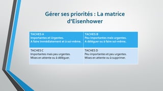 Gérer ses priorités : La matrice d’Eisenhower 
TACHES A 
Importantes et Urgentes. 
A faire immédiatement et à soi-même. 
TACHES B 
Peu importantes mais urgentes. 
A déléguer ou à faire soi-même. 
TACHES C 
Importantes mais peu urgentes. 
Mises en attente ou à déléguer. 
TACHES D 
Peu importantes etpeu urgentes. 
Mises en attente ou à supprimer.  