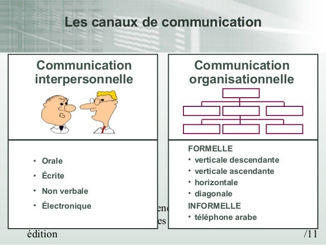 Communication formelle et informelle dissertation