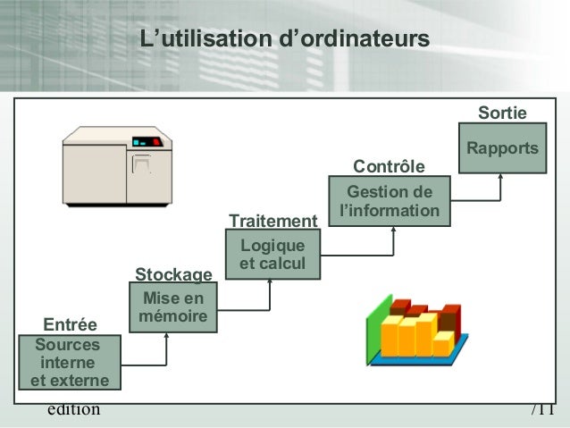 Gestion Des Profils Et De L Appareil La communication et la gestion de l’information