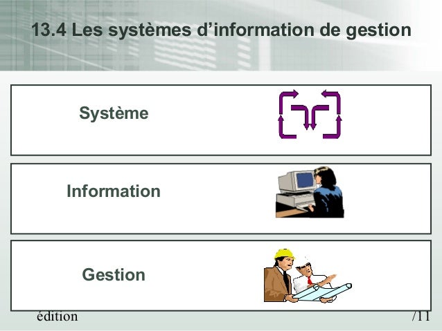 Gestion Des Profils Et De L Appareil La communication et la gestion de l’information