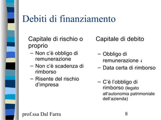 prof.ssa Dal Farra 8
Debiti di finanziamento
Capitale di rischio o
proprio
– Non c’è obbligo di
remunerazione
– Non c’è scadenza di
rimborso
– Risente del rischio
d’impresa
Capitale di debito
– Obbligo di
remunerazione i
– Data certa di rimborso
– C’è l’obbligo di
rimborso (legato
all’autonomia patrimoniale
dell’azienda)
 