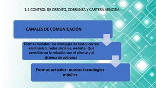 1.2 CONTROL DE CREDITO, COBRANZA Y CARTERA VENCIDA
CANALES DE COMUNICACIÓN
Formas iniciales: los mensajes de texto, correo
electrónico, redes sociales, website. Que
permitieron la relación con el cliente y el
sistema de cobranza.
Formas actuales: nuevas tecnologías
móviles
 