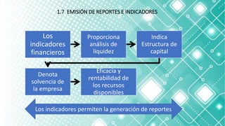 1.7 EMISIÓN DE REPORTES E INDICADORES
Los
indicadores
financieros
Proporciona
análisis de
liquidez
Indica
Estructura de
capital
Denota
solvencia de
la empresa
Eficacia y
rentabilidad de
los recursos
disponibles
Los indicadores permiten la generación de reportes
 