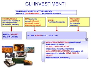 GLI INVESTIMENTI
CON I FINANZIAMENTI RACCOLTI L’AZIENDA
EFFETTUA GLI INVESTIMENTI CHE SI DISTINGUONO IN
BENI destinati a
essere trasformati,
consumati, venduti
(materi prime, merci)
BENI STRUMENTALI
Partecipano più volte al
processo produttivo
(macchinari, impianti)
SERVIZI
Forniti da altre aziende
PRESTAZIONI
LAVORATIVE
del personale
dipendente
FATTORI A LUNGO
CICLO DI UTILIZZO
FATTORI A BREVE CICLO DI UTILIZZO
Nelle AZIENDE INDUSTRIALI prevalgono gli
investimenti in fattori
a LUNGO CICLO DI UTILIZZO
(macchinari, impianti, automezzi)
Nelle AZIENDE COMMERCIALI prevalgono gli
investimenti in fattori a BREVE CICLO DI
UTILIZZO
(merci destinate alla vendita)
 