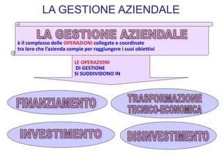 LA GESTIONE AZIENDALE
LE OPERAZIONI
DI GESTIONE
SI SUDDIVIDONO IN
è il complesso delle OPERAZIONI collegate e coordinate
tra loro che l’azienda compie per raggiungere i suoi obiettivi
 