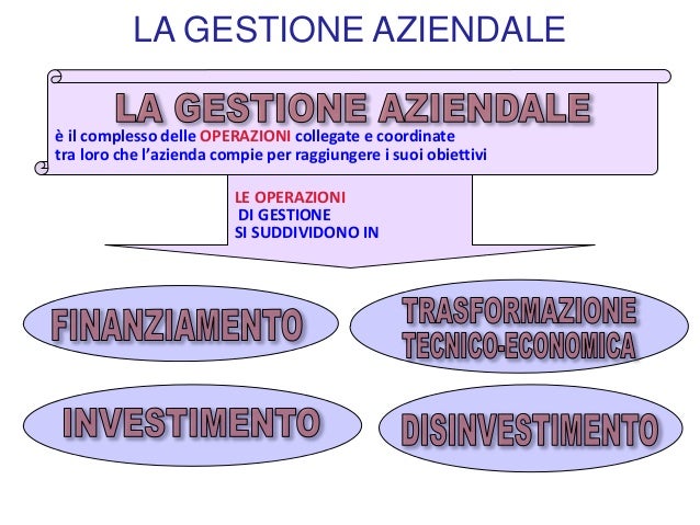Studia I Problemi Della Gestione Aziendale Gestione aziendale