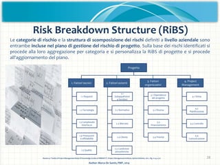 Risk Breakdown Structure (RiBS)
Basato su "Guida al Project Management Body Of Knowledge (Guida al PMBOK®)", Project Manag...