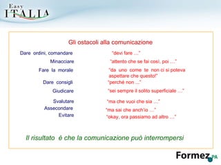 Gli ostacoli alla comunicazione Dare  ordini, comandare “ devi fare …” Minacciare “ attento che se fai così, poi …” Fare  la  morale “ da  uno  come  te  non ci si poteva aspettare che questo!” Dare  consigli “ perché non ...” Giudicare “ sei sempre il solito superficiale …” Svalutare “ ma che vuoi che sia …” Assecondare “ ma sai che anch’io …” Evitare “ okay, ora passiamo ad altro …” Il risultato  è che la comunicazione può interrompersi 