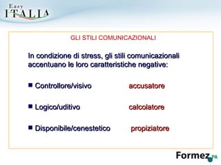 In condizione di stress, gli stili comunicazionali accentuano le loro caratteristiche negative: Controllore/visivo    accusatore Logico/uditivo    calcolatore Disponibile/cenestetico   propiziatore GLI STILI COMUNICAZIONALI 