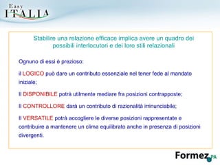 Stabilire una relazione efficace implica avere un quadro dei possibili interlocutori e dei loro stili relazionali Ognuno di essi è prezioso: il  LOGICO  può dare un contributo essenziale nel tener fede al mandato iniziale; Il  DISPONIBILE  potrà utilmente mediare fra posizioni contrapposte; Il  CONTROLLORE  darà un contributo di razionalità irrinunciabile; Il  VERSATILE  potrà accogliere le diverse posizioni rappresentate e contribuire a mantenere un clima equilibrato anche in presenza di posizioni divergenti. 
