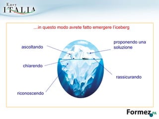 … in questo modo avrete fatto emergere l’iceberg ascoltando chiarendo riconoscendo proponendo una soluzione rassicurando 