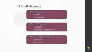 I 3 Livelli di misure
 Misure di Processo
- Analitiche
- Funzionali o Interfunzionali
 Misure Direzionali
- Di sintesi
-...