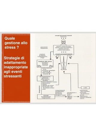 Strategie di
adattamento
inappropriate
agli eventi
stressanti
Quale
gestione allo
stress ?
 