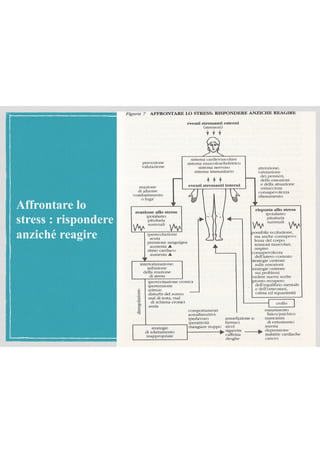 Affrontare lo
stress : rispondere
anziché reagire
 