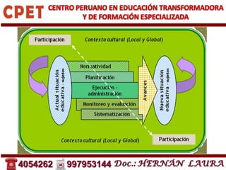 Gestion educativa