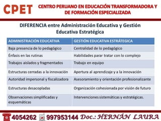 Gestion educativa