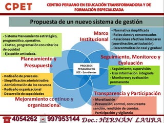 Gestion educativa