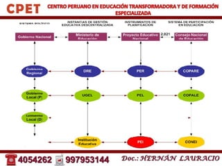 Gestion educativa