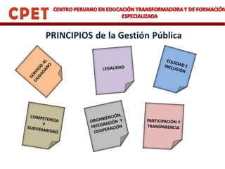 Gestion educativa