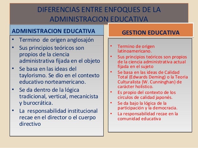 Gestion educativa