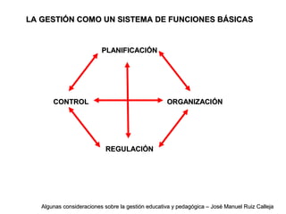 PLANIFICACIÓNPLANIFICACIÓN
ORGANIZACIÓNORGANIZACIÓN
REGULACIÓNREGULACIÓN
CONTROLCONTROL
LA GESTIÓN COMO UN SISTEMA DE FUNCIONES BÁSICASLA GESTIÓN COMO UN SISTEMA DE FUNCIONES BÁSICAS
Algunas consideraciones sobre la gestión educativa y pedagógica – José Manuel Ruiz CallejaAlgunas consideraciones sobre la gestión educativa y pedagógica – José Manuel Ruiz Calleja
 