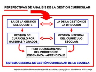 PERSPECTIVAS DE ANÁLISIS DE LA GESTIÓN CURRICULARPERSPECTIVAS DE ANÁLISIS DE LA GESTIÓN CURRICULAR
GESTIÓN INTEGRALGESTIÓN INTEGRAL
DEL CURRÍCULODEL CURRÍCULO
ESCOLARESCOLAR
PERFECCIONAMIENTOPERFECCIONAMIENTO
DEL PROCESO DEDEL PROCESO DE
ENSEÑANZA - APRENDIZAJEENSEÑANZA - APRENDIZAJE
LA DE LA GESTIÓNLA DE LA GESTIÓN
DEL DOCENTEDEL DOCENTE
LA DE LA GESTIÓN DELA DE LA GESTIÓN DE
LA DIRECCIÓNLA DIRECCIÓN
GESTIÓN DELGESTIÓN DEL
CURRÍCULO PORCURRÍCULO POR
MATERIAS Y GRADOSMATERIAS Y GRADOS
SISTEMA GENERAL DE GESTIÓN CURRICULAR DE LA ESCUELASISTEMA GENERAL DE GESTIÓN CURRICULAR DE LA ESCUELA
Algunas consideraciones sobre la gestión educativa y pedagógica – José Manuel Ruiz CallejaAlgunas consideraciones sobre la gestión educativa y pedagógica – José Manuel Ruiz Calleja
 